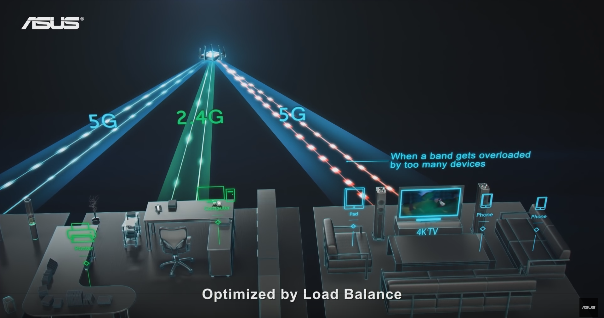 [Maylyn Networking] ASUS RTAC5300 HardwareZone Forums